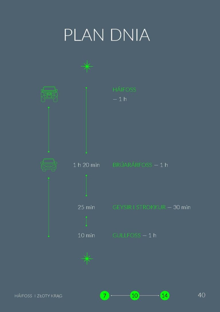 PLANY PODROZY_ISLANDIA Strona_040